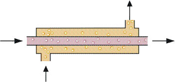 Cocurrent flow