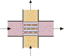 Crossflow